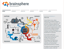 Tablet Screenshot of brainsphere.de